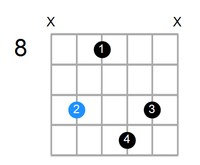 GmMaj9 Chord